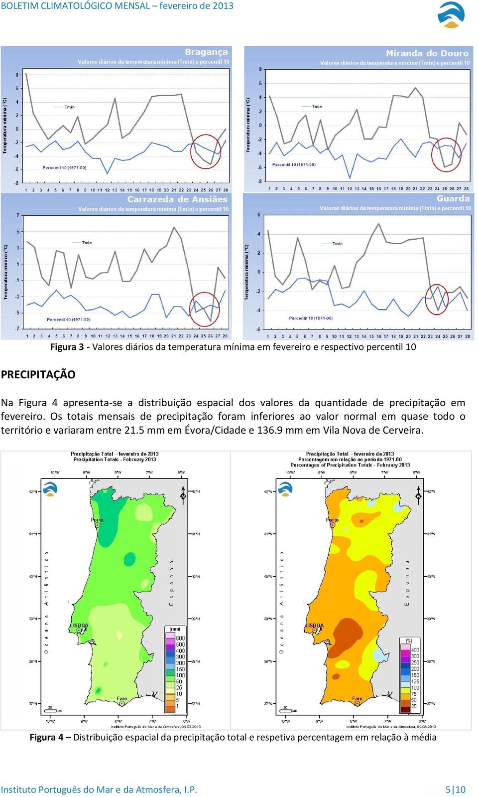 Os totais mensais de precipitação foram inferiores ao valor normal em quase todo o território e variaram entre 21.