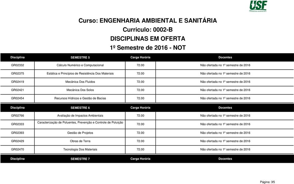 00 Não ofertada no 1º semestre de 2016 Mecânica Dos Solos 72.00 Não ofertada no 1º semestre de 2016 Recursos Hídricos e Gestão de Bacias 72.