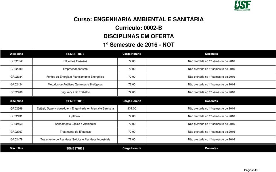 00 Não ofertada no 1º semestre de 2016 Segurança do Trabalho 72.