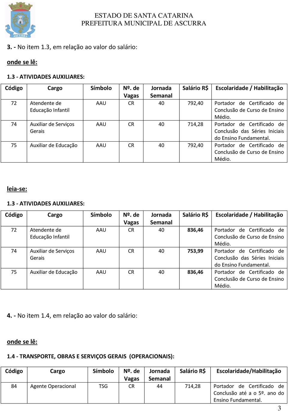 de Certificado de Conclusão das Séries Iniciais 75 Auxiliar de Educação AAU CR 40 792,40 Portador de Certificado de 1.