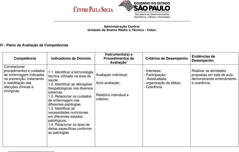 1.3. Identificar as necessidades nutricionais em diferentes estados patológicos. 1.4.