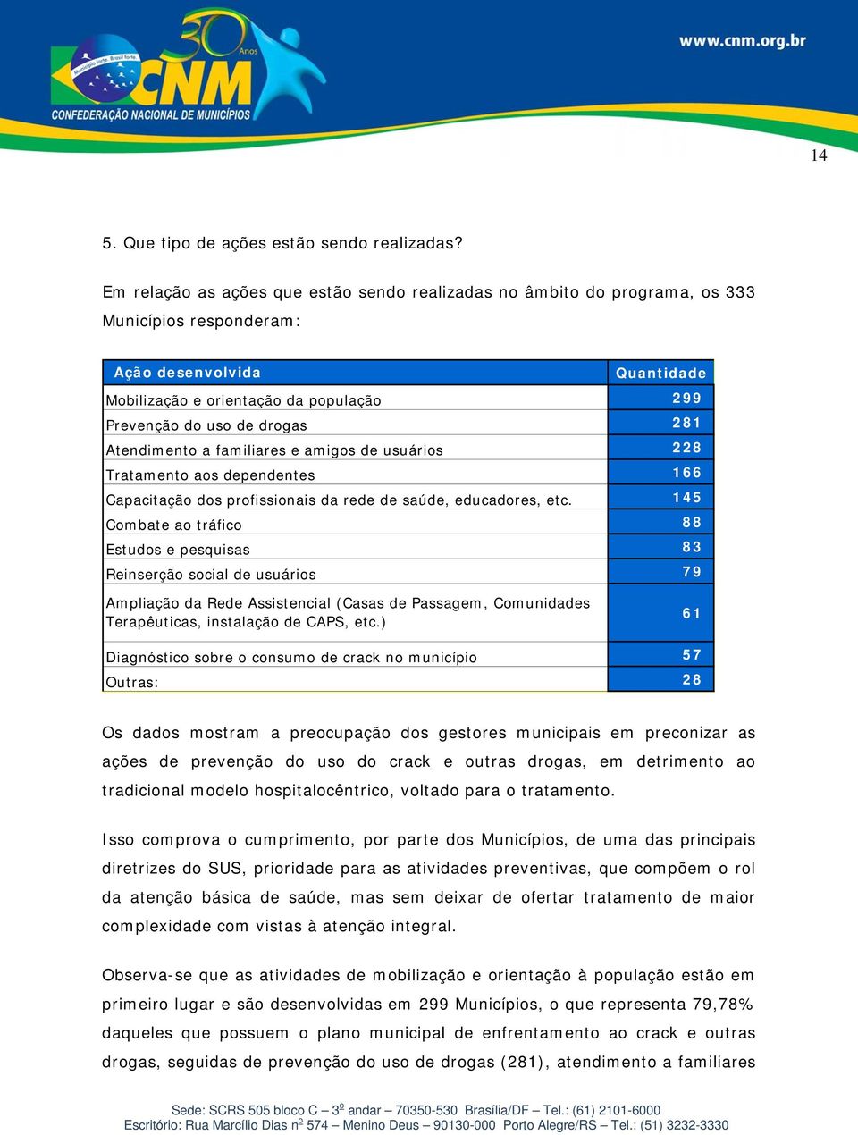 familiares e amigos de usuários Tratamento aos dependentes Capacitação dos profissionais da rede de saúde, educadores, etc.