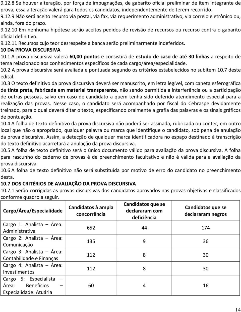 9.12.11 Recursos cujo teor desrespeite a banca serão preliminarmente indeferidos. 10 DA PROVA DISCURSIVA 10.