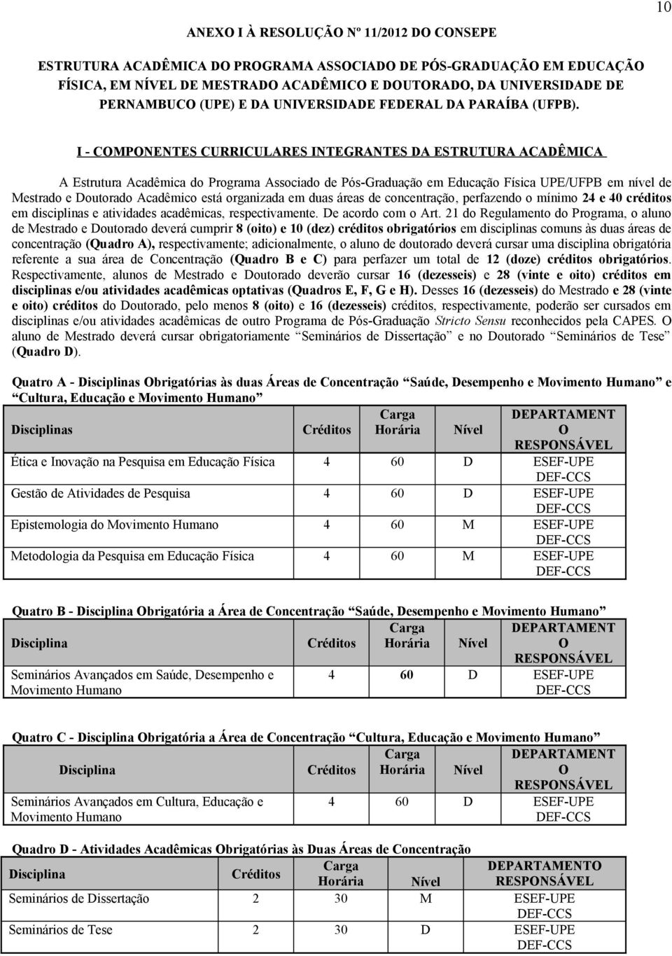 I - COMPONENTES CURRICULARES INTEGRANTES DA ESTRUTURA ACADÊMICA A Estrutura Acadêmica do Programa Associado de Pós-Graduação em Educação Física UPE/UFPB em nível de Mestrado e Doutorado Acadêmico