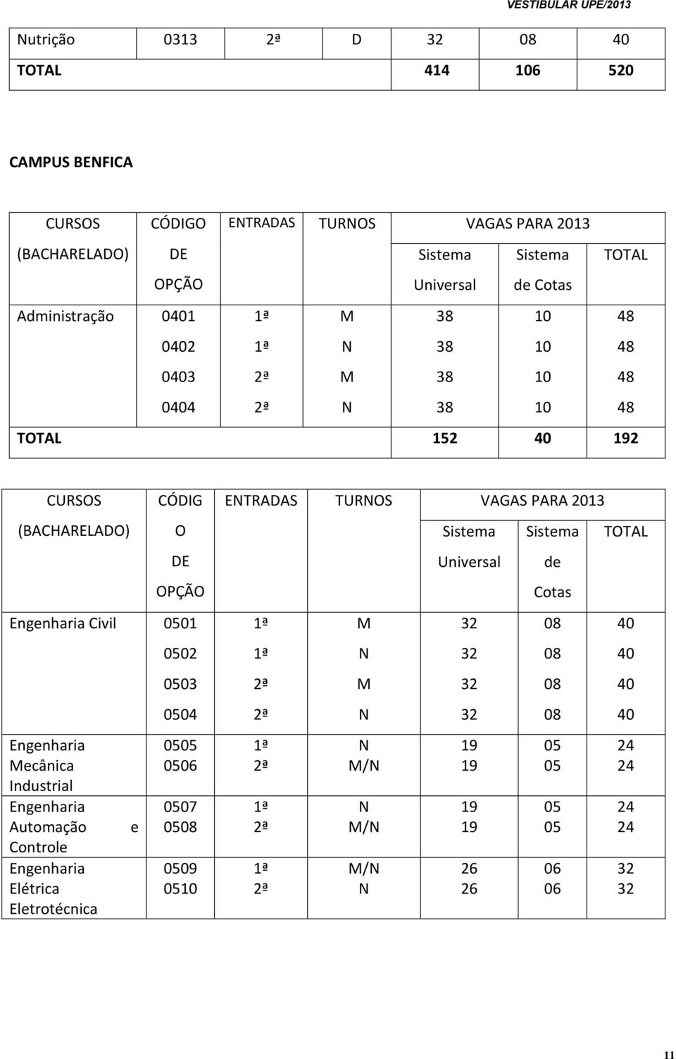 Engenharia Mecânica Industrial Engenharia Automação Controle Engenharia Elétrica Eletrotécnica e 0502 0503 0504 0505 0506 0507 0508 0509 0510 ENTRADAS TURNOS VAGAS PARA 2013