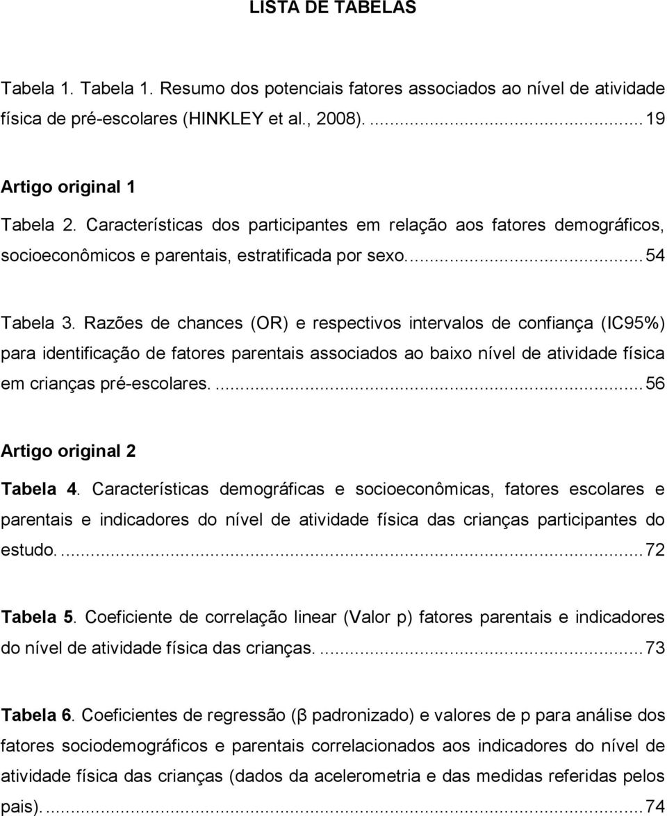 Razões de chances (OR) e respectivos intervalos de confiança (IC95%) para identificação de fatores parentais associados ao baixo nível de atividade física em crianças pré-escolares.