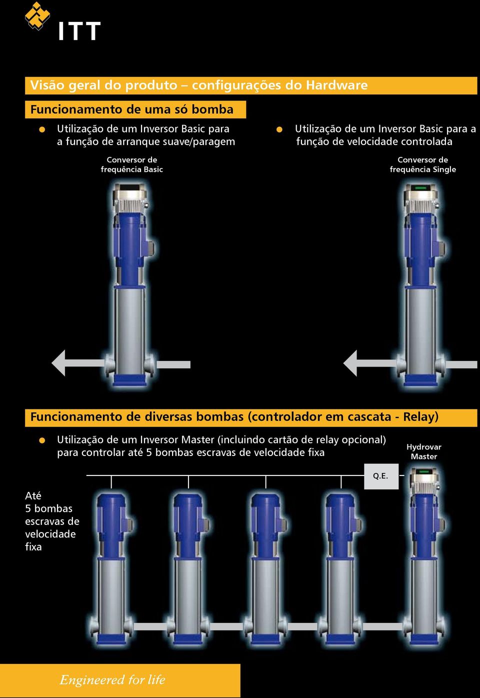 Conversor de frequência Single Funcionamento de diversas bombas (controlador em cascata - Relay) Utilização de um Inversor