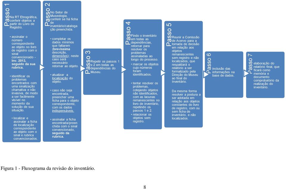 2013, seguido da sua rubrica. identificar os problemas encontrados com uma sinalização chamativa e não invasiva, de modo a ser facilmente visível no momento da solução de sua situação.