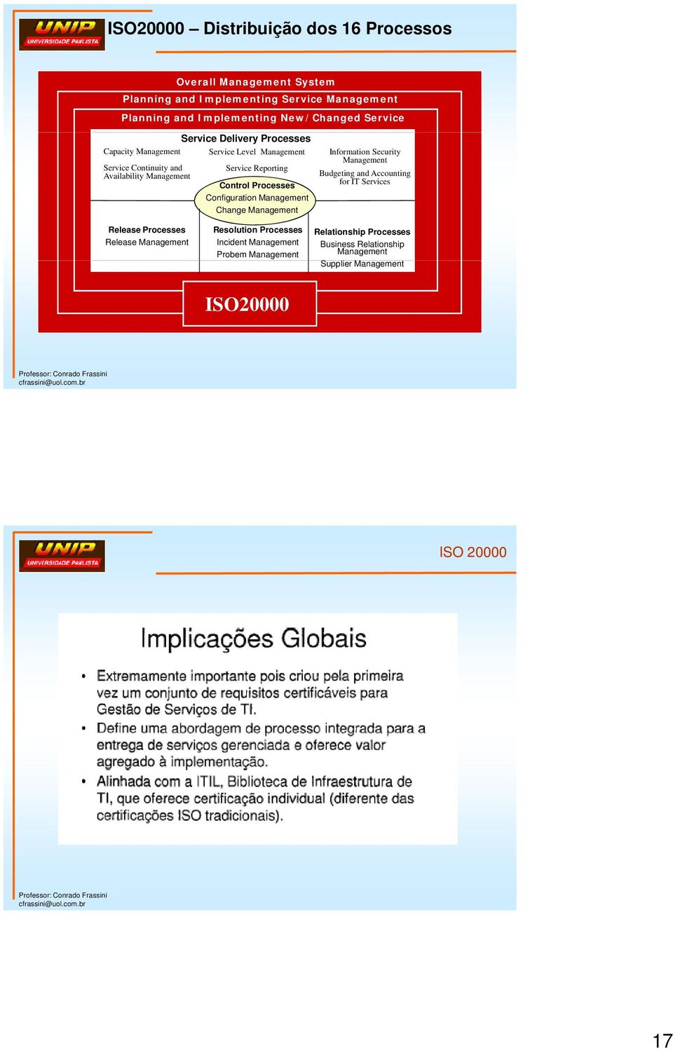 Processes Configuration Management Change Management Information Security Management Budgeting and Accounting for IT Services Release Processes Release