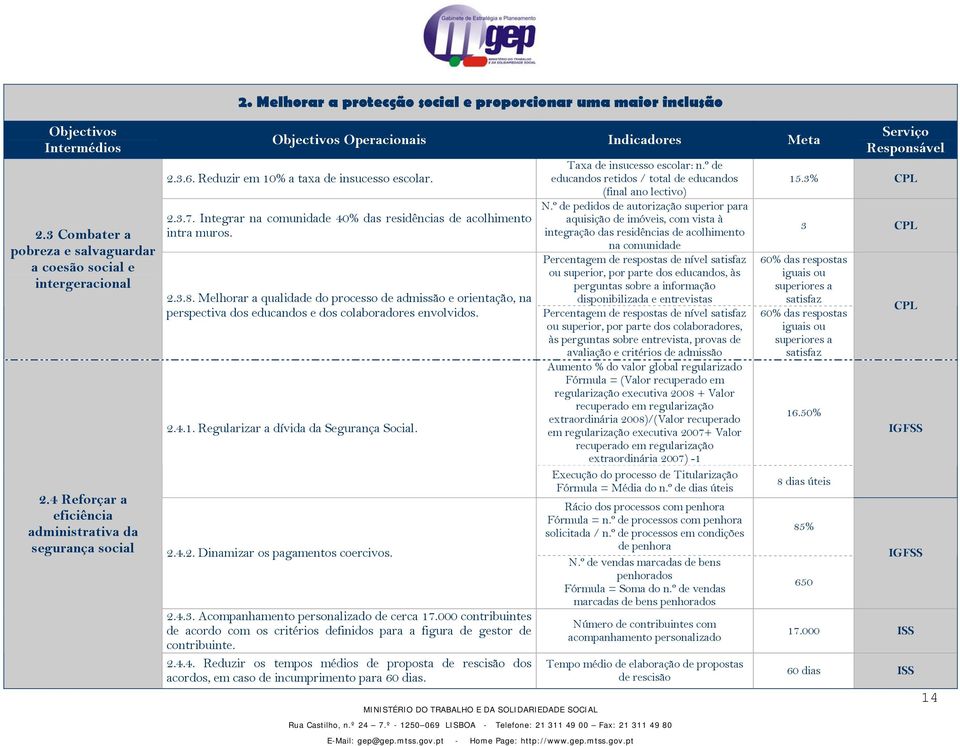 Integrar na comunidade 40% das residências de acolhimento intra muros. 2.3.8. Melhorar a qualidade do processo de admissão e orientação, na perspectiva dos educandos e dos colaboradores envolvidos. 2.4.1.