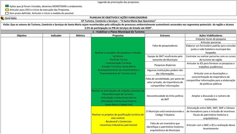 Santa Maria sejam reconhecidos pela utilização de processos ambientalmente sustentáveis ancorados nos segmentos potenciais da região e alcance 2,5% de participação no PIB de Serviços do Estado até