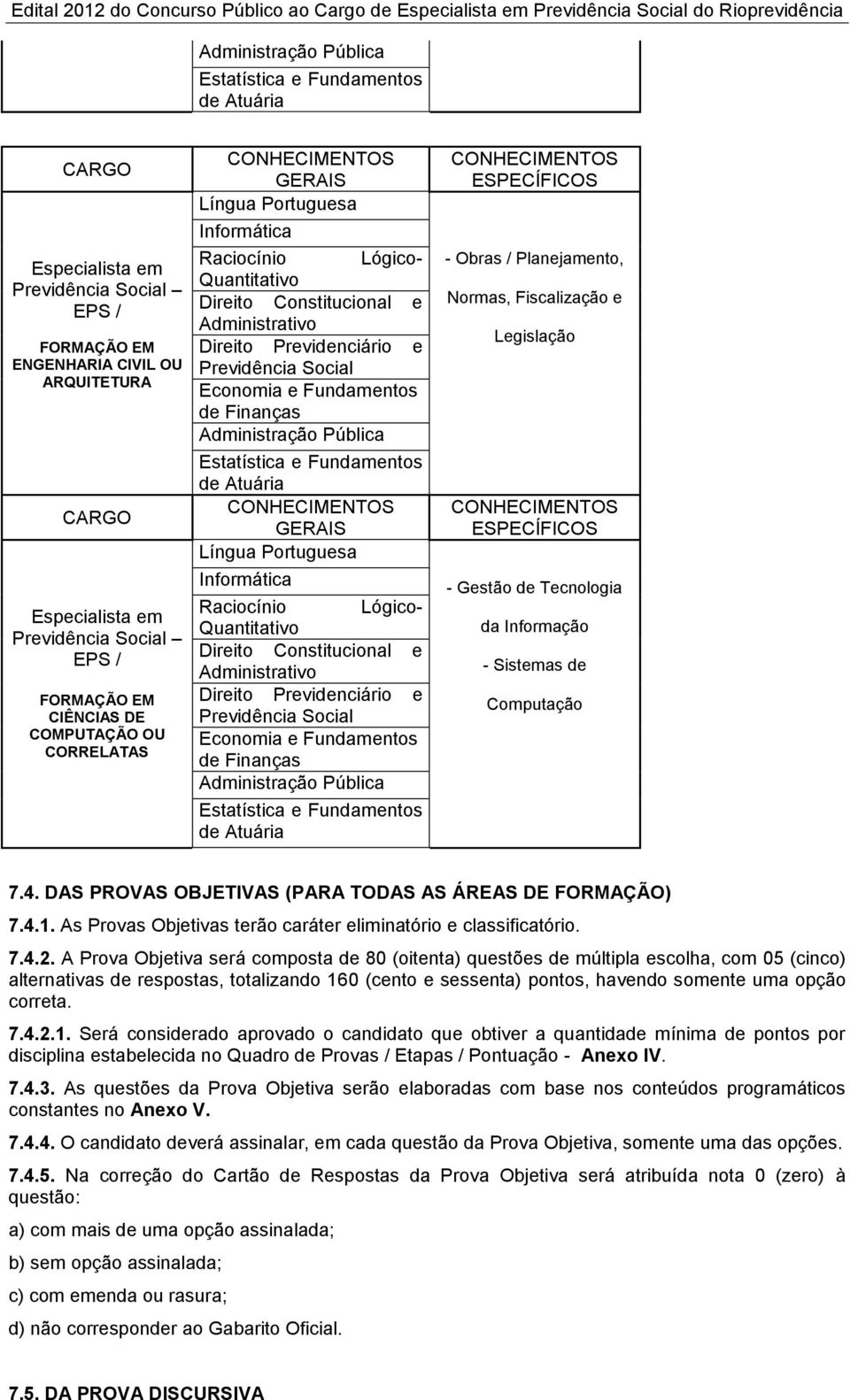 Lógico- Quantitativo Direito Constitucional e Administrativo Direito Previdenciário e Previdência Social Economia e Fundamentos de Finanças Administração Pública Raciocínio Lógico- Quantitativo