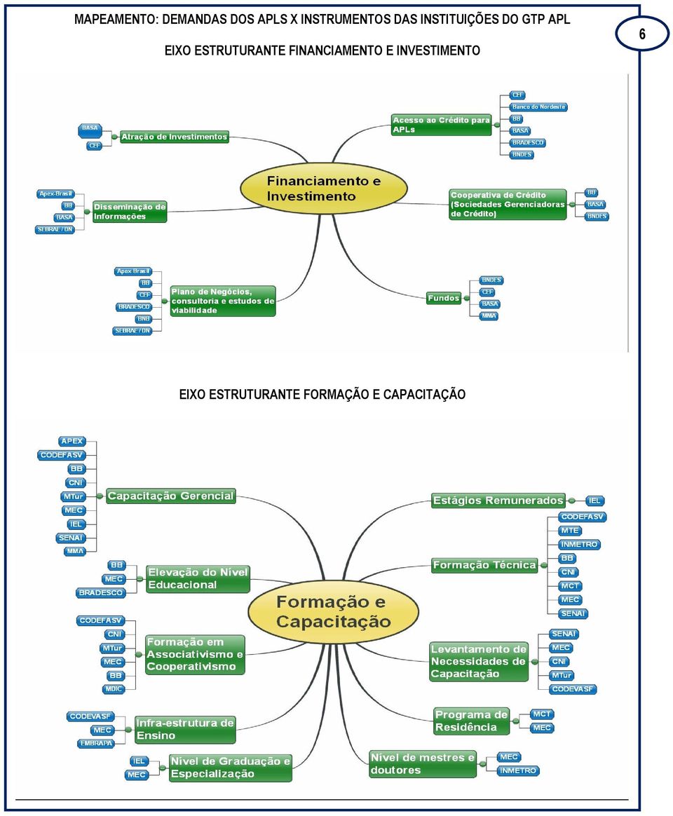 Mapeamento: Demandas dos APLs x Instrumentos das Instituições do