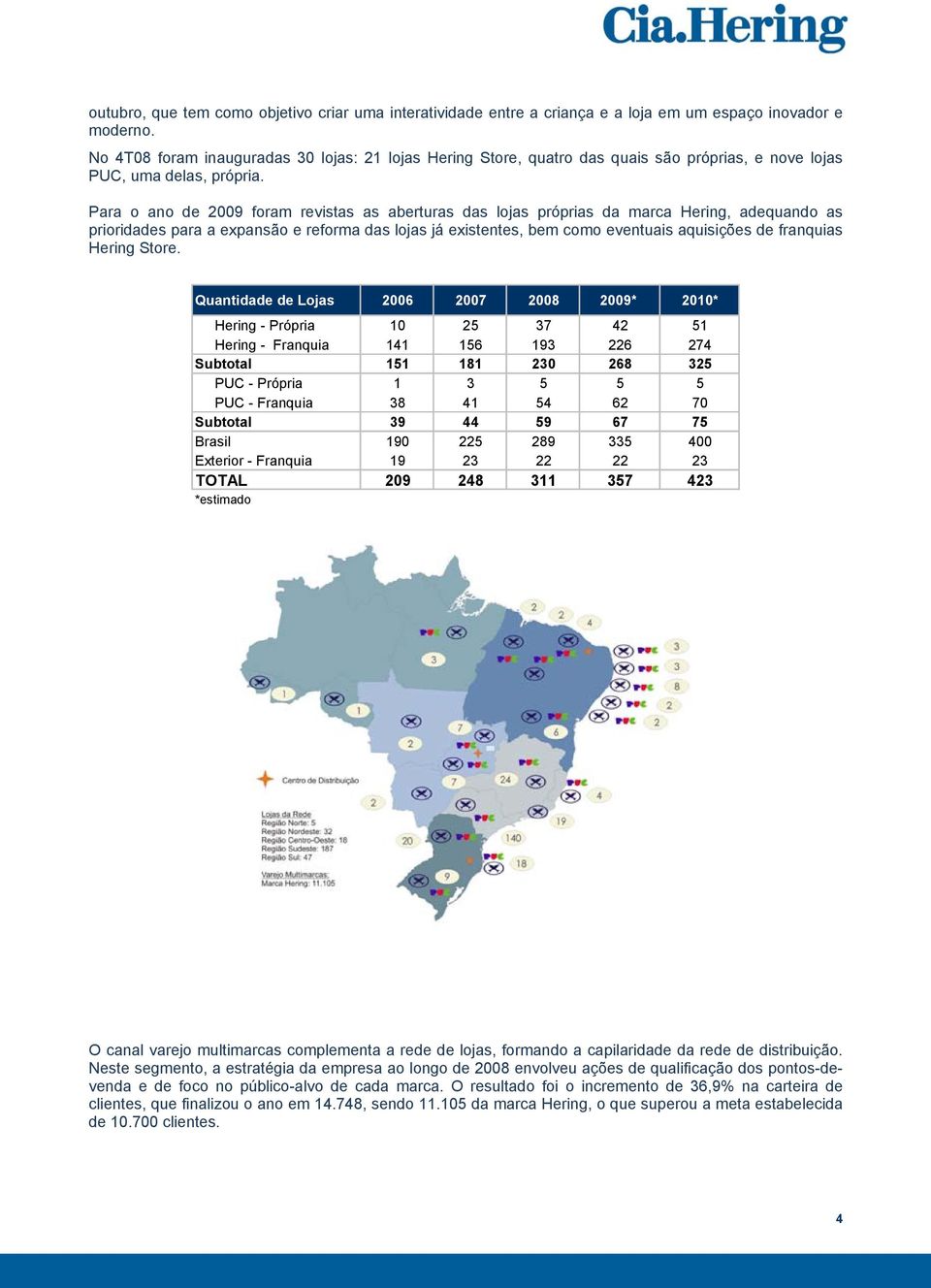 Para o ano de 2009 foram revistas as aberturas das lojas próprias da marca Hering, adequando as prioridades para a expansão e reforma das lojas já existentes, bem como eventuais aquisições de