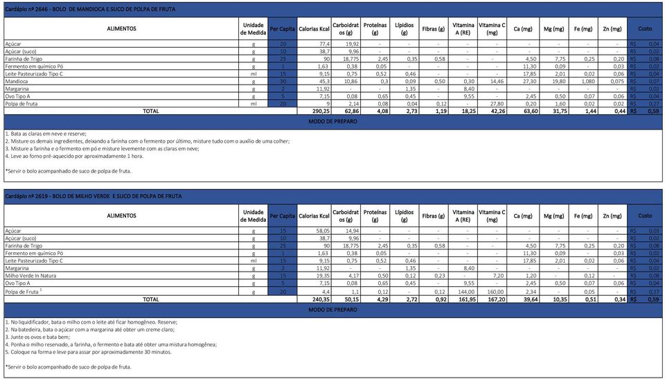 17,85 2,01 0,02 0,06 R$ 0,04 Mandioca g 30 45,3 10,86 0,3 0,09 0,50 0,30 14,46 27,30 19,80 1,080 0,075 R$ 0,07 Margarina g 2 11,92 - - 1,35-8,40 - - - - - R$ 0,02 Ovo Tipo A g 5 7,15 0,08 0,65