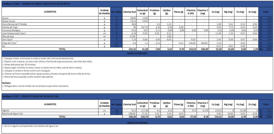 0,00 0,00 0,25 0,59 0,05 0,03 R$ 0,04 Leite Pasteurizado Tipo C ml 10 6,10 0,50 0,35 0,31 - - - 11,90 1,34 0,01 0,04 R$ 0,02 Óleo de Soja ml 3 27,00 - - 3,00 - - - - - - - R$ 0,01 Ovo Tipo A g 5 7,15