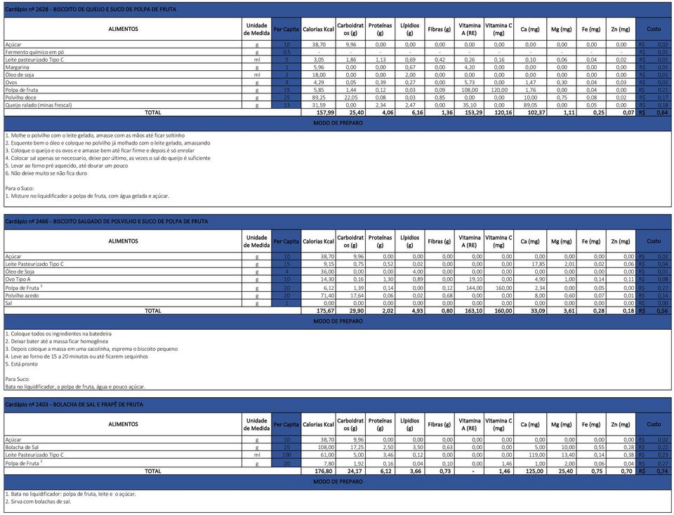 de soja ml 2 18,00 0,00 0,00 2,00 0,00 0,00 0,00 0,00 0,00 0,00 0,00 R$ 0,01 Ovos g 3 4,29 0,05 0,39 0,27 0,00 5,73 0,00 1,47 0,30 0,04 0,03 R$ 0,02 Polpa de fruta g 15 5,85 1,44 0,12 0,03 0,09