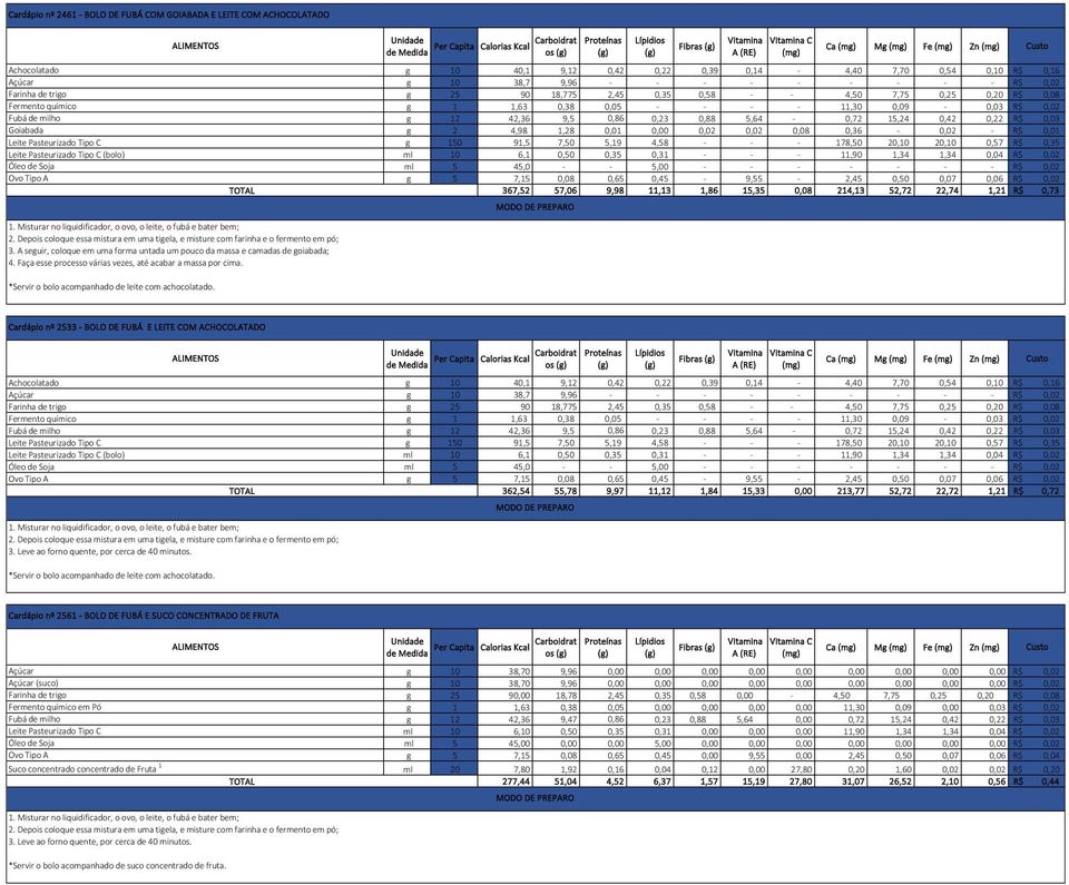 Goiabada g 2 4,98 1,28 0,01 0,00 0,02 0,02 0,08 0,36-0,02 - R$ 0,01 Leite Pasteurizado Tipo C g 150 91,5 7,50 5,19 4,58 - - - 178,50 20,10 20,10 0,57 R$ 0,35 Leite Pasteurizado Tipo C (bolo) ml 10