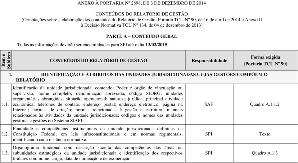 Item e Subitem CONTEÚDOS DO RELATÓRIO DE GESTÃO Responsabilidade Forma exigida (Portaria TCU Nº 90) 1.