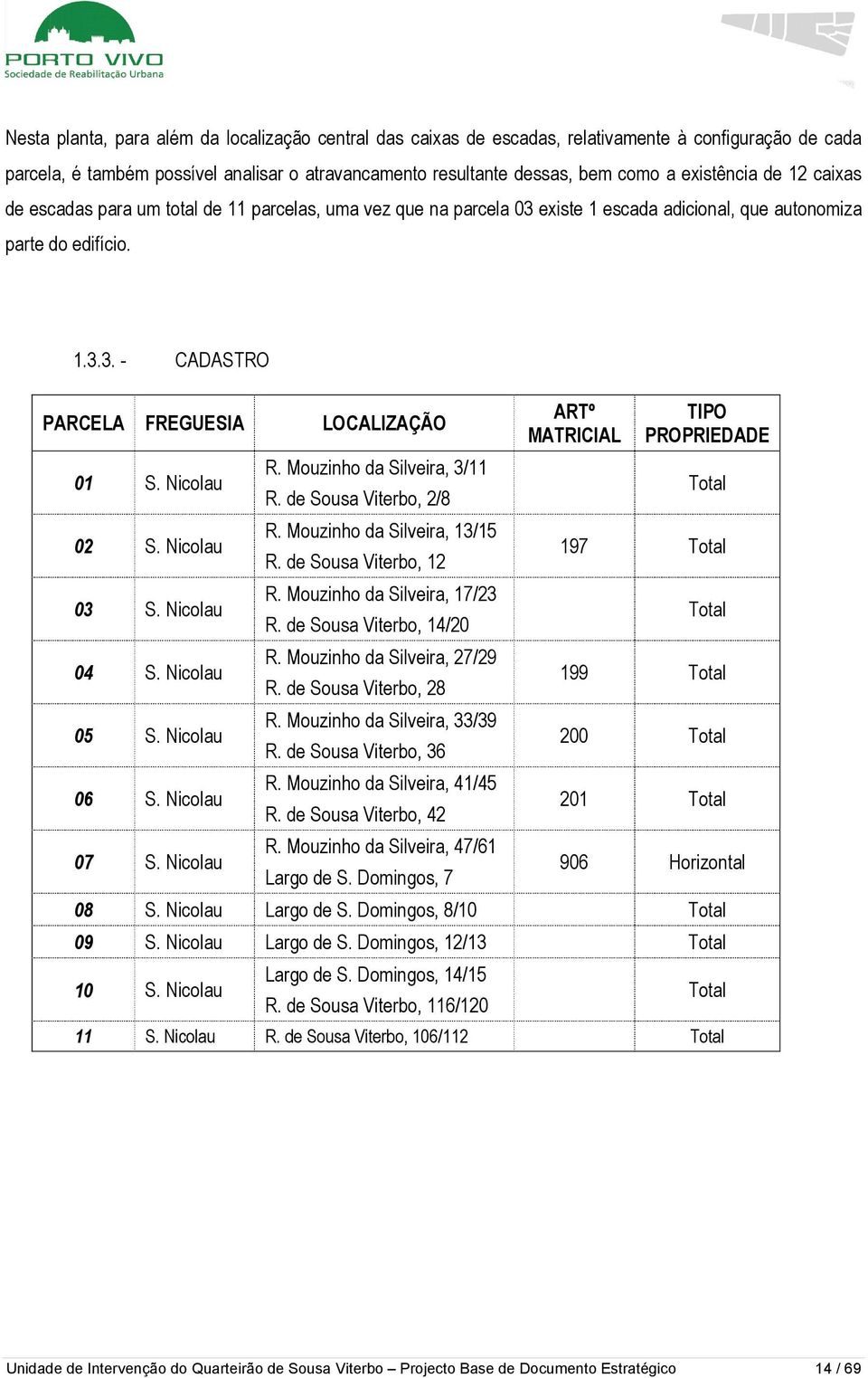 Nicolau 02 S. Nicolau 03 S. Nicolau 04 S. Nicolau 05 S. Nicolau 06 S. Nicolau 07 S. Nicolau R. Mouzinho da Silveira, 3/11 R. de Sousa Viterbo, 2/8 R. Mouzinho da Silveira, 13/15 R.