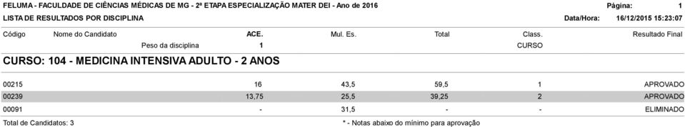 APROVADO 00239 3,75 25,5 39,25 2