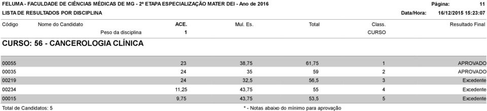 32,5 56,5 3 Excedente 00234,25 43,75 55 4 Excedente