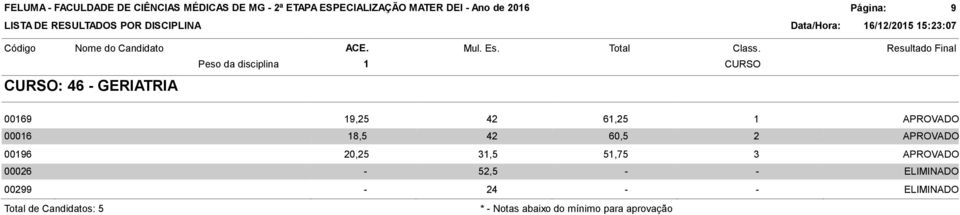 20,25 3,5 5,75 3 APROVADO 00026-52,5 - -