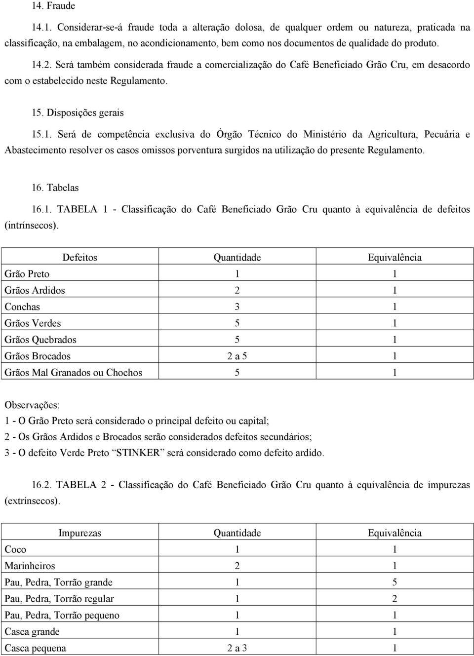 16. Tabelas 16.1. TABELA 1 - Classificação do Café Beneficiado Grão Cru quanto à equivalência de defeitos (intrínsecos).