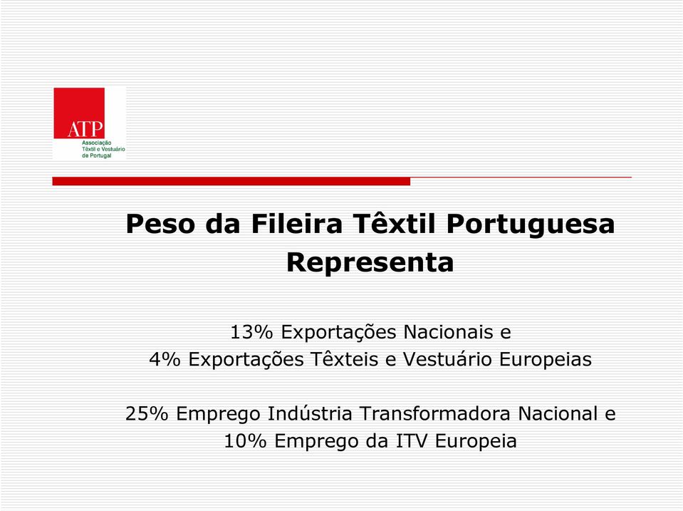 Vestuário Europeias 25% Emprego Indústria