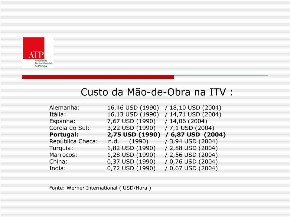 (2004) República Checa: n.d.