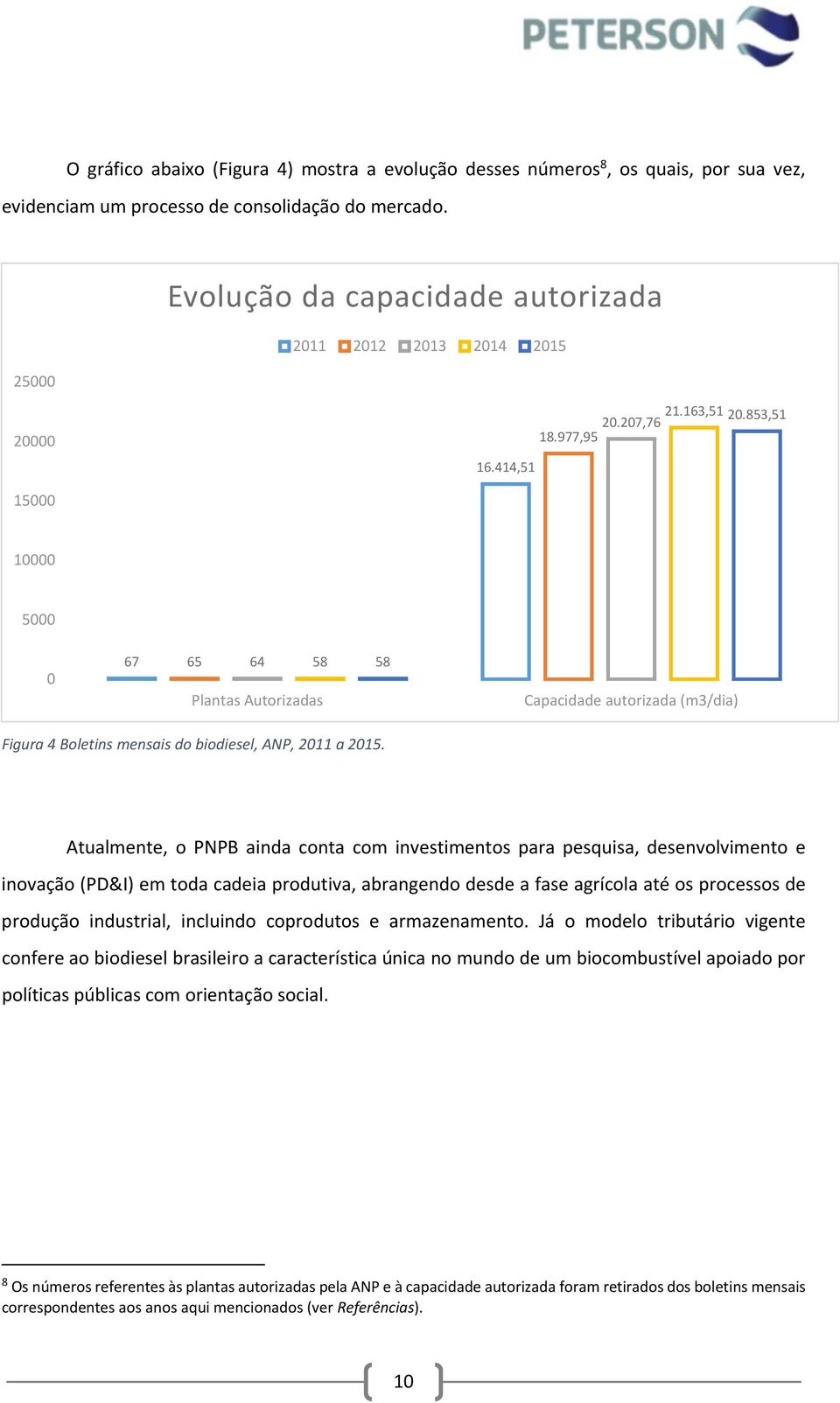 414,51 15000 10000 5000 0 67 65 64 58 Plantas Autorizadas 58 Capacidade autorizada (m3/dia) Figura 4 Boletins mensais do biodiesel, ANP, 2011 a 2015.
