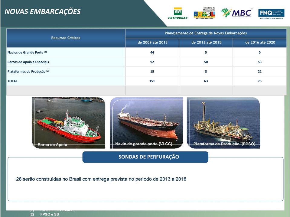 Navi d gand p (VLCC) laafma d duçã (FSO) SONDAS DE ERFURAÇÃO Os invsimns pviss andm às ncssidads da caia