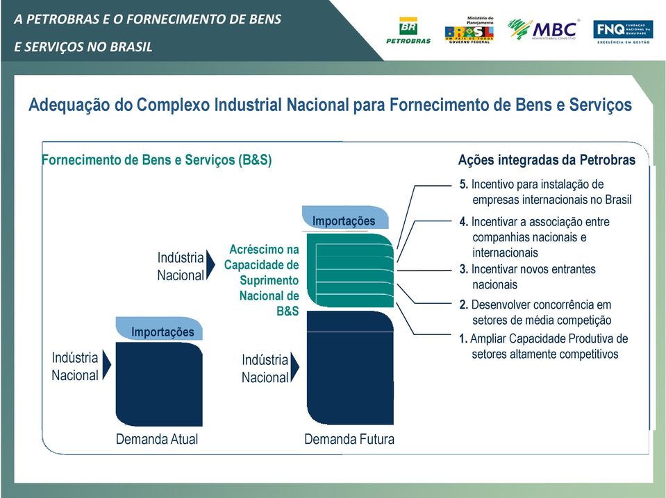 ingadas da bas 5. Incniv paa insalaçã d mpsas innacinais n Basil 4. Incniva a assciaçã n cmpanhias nacinais innacinais 3.