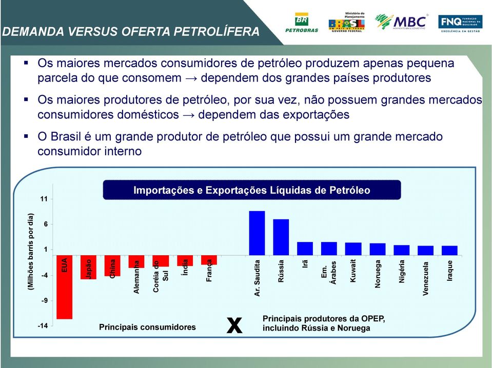 gand mcad cnsumid inn 11 Impaçõs Expaçõs Líquidas d ól (Milhõs bais p dia) 6 1-4 -9 EUA Japã China Almanha Céia d Sul Índia