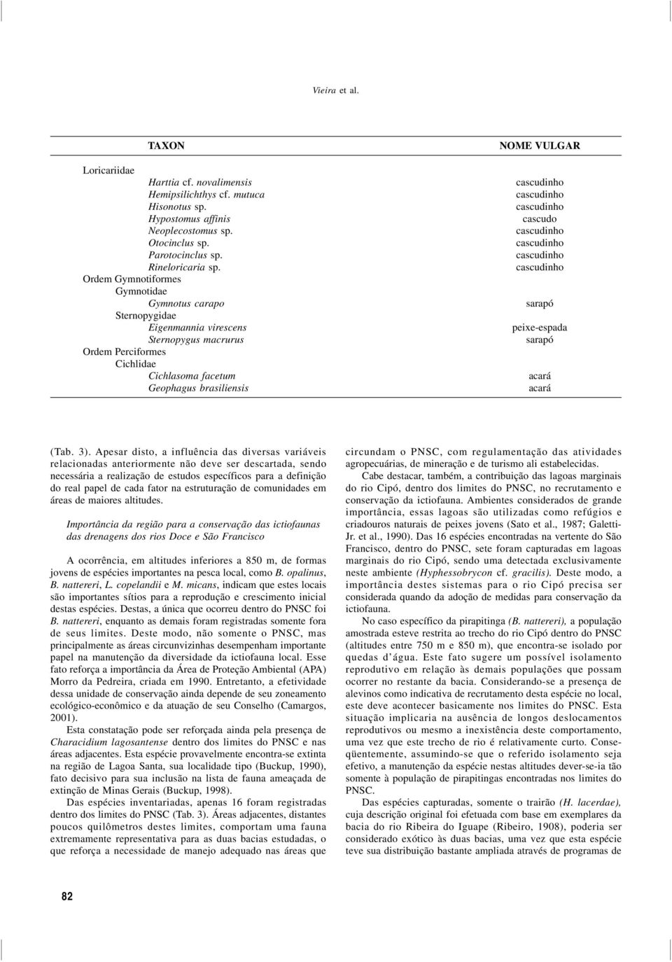 sarapó peixe-espada sarapó acará acará (Tab. 3).