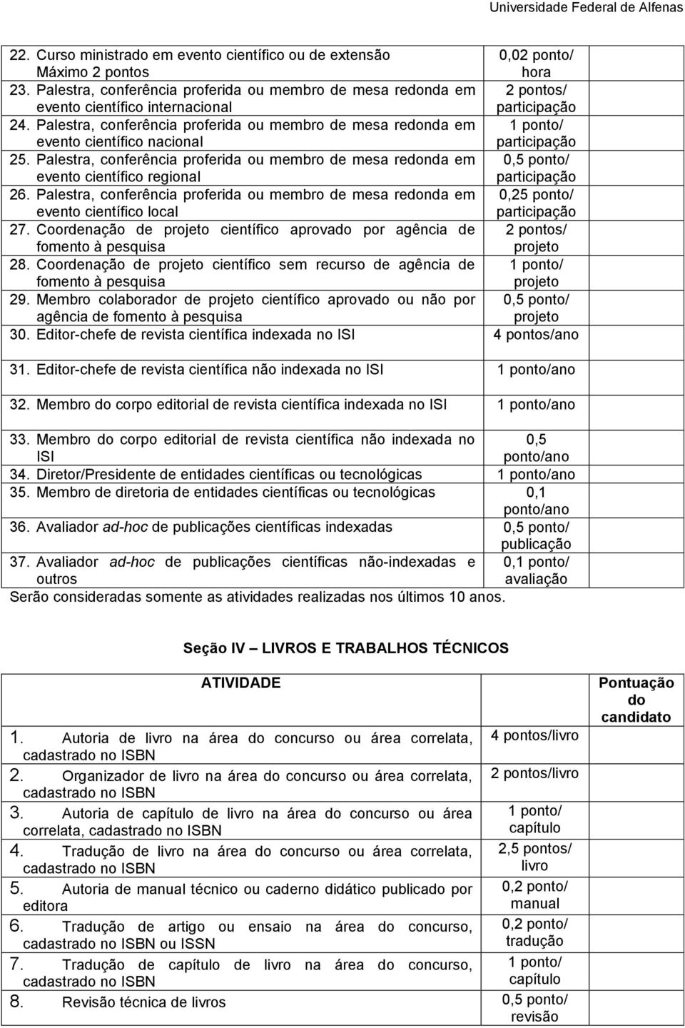 Palestra, conferência proferida ou membro de mesa renda em 0,5 ponto/ científico regional participação 26.