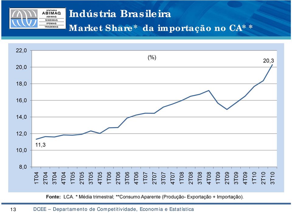 4T06 1T07 2T07 3T07 4T07 1T08 2T08 3T08 4T08 1T09 2T09 3T09 4T09 1T10 2T10 3T10