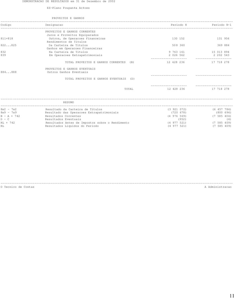 ..825 Da Carteira de Titulos 508 360 369 884 Ganhos em Operacoes Financeiras 832 Na Carteira de Titulos 9 763 161 15 013 894 839 Em Operacoes Extrapatrimoniais 2 026 562 2 202 543