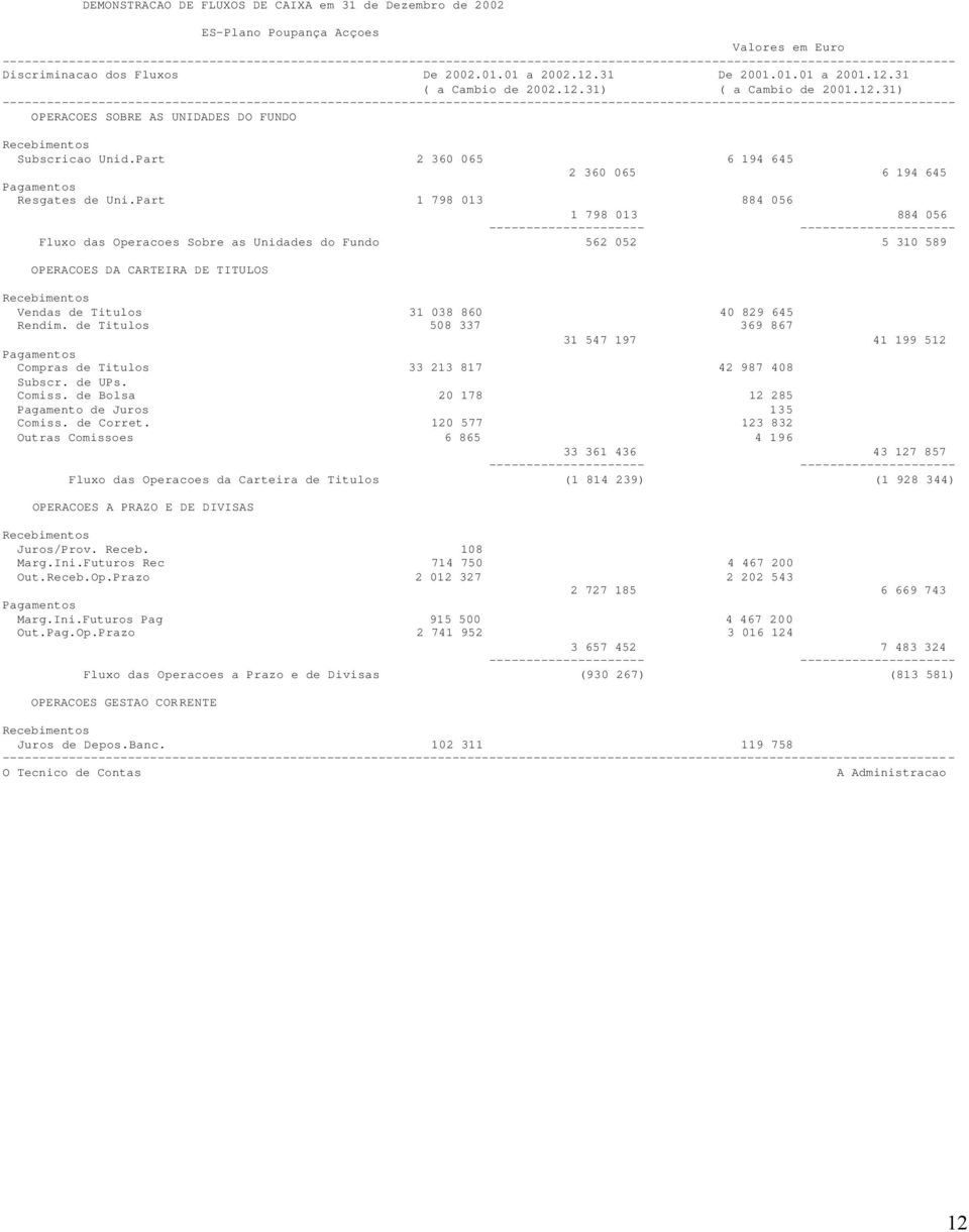 12.31 ( a Cambio de 2002.12.31) ( a Cambio de 2001.12.31) --------------------------------------------------------------------------------------------------------------------------------- OPERACOES