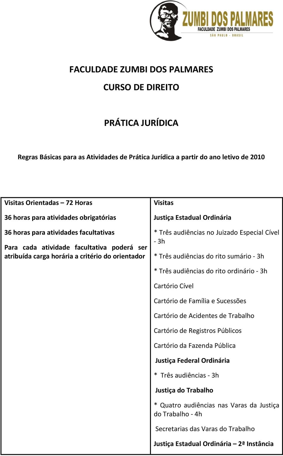 audiências no Juizado Especial Cível 3h * Três audiências do rito sumário 3h * Três audiências do rito ordinário 3h Cartório Cível Cartório de Família e Sucessões Cartório de Acidentes de Trabalho