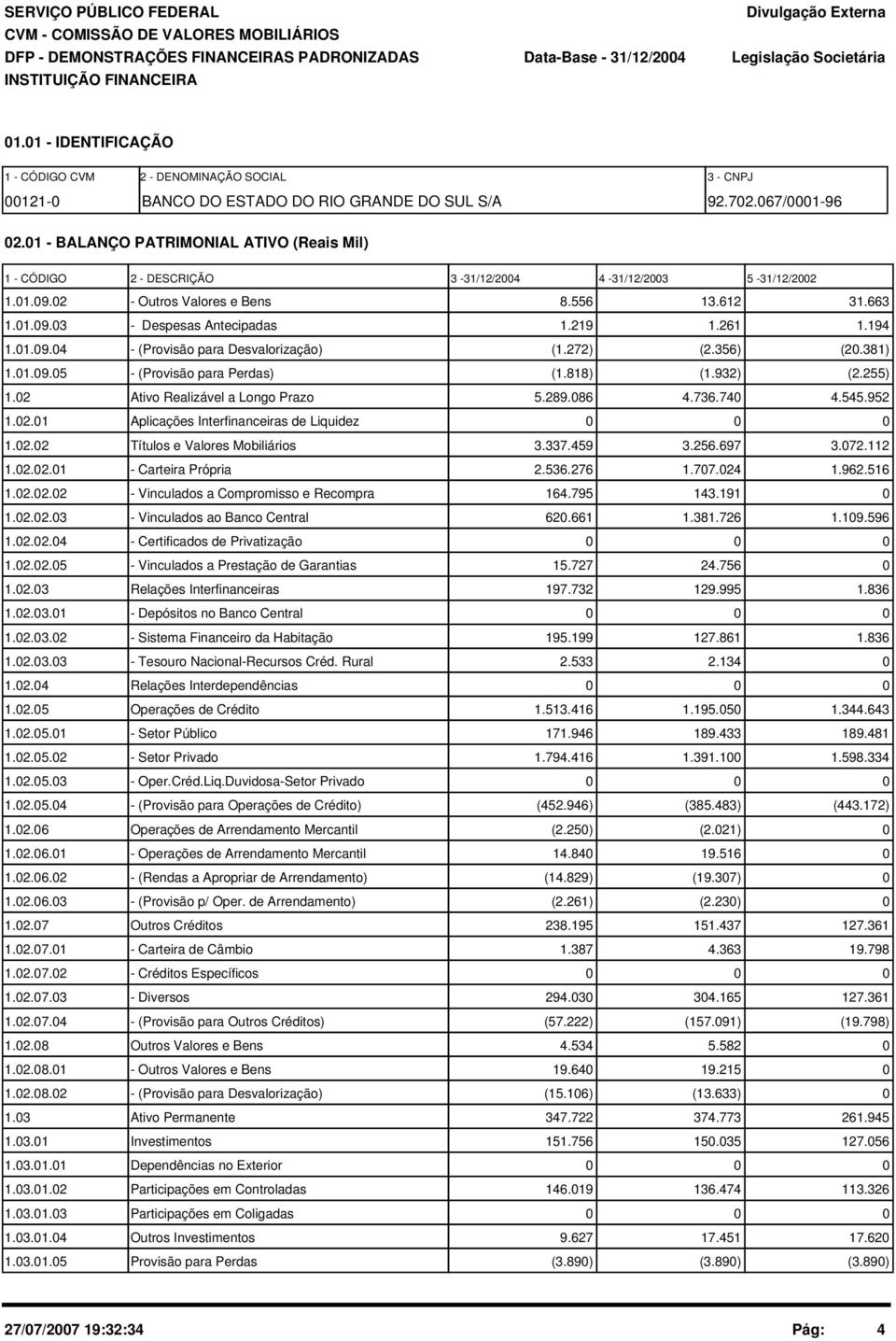 1 - BALANÇO PATRIMONIAL ATIVO (Reais Mil) 1 - CÓDIGO 2 - DESCRIÇÃO 3-31/12/24 4-31/12/23 5-31/12/22 1.1.9.2 - Outros Valores e Bens 8.556 13.612 31.663 1.1.9.3 - Despesas Antecipadas 1.219 1.261 1.