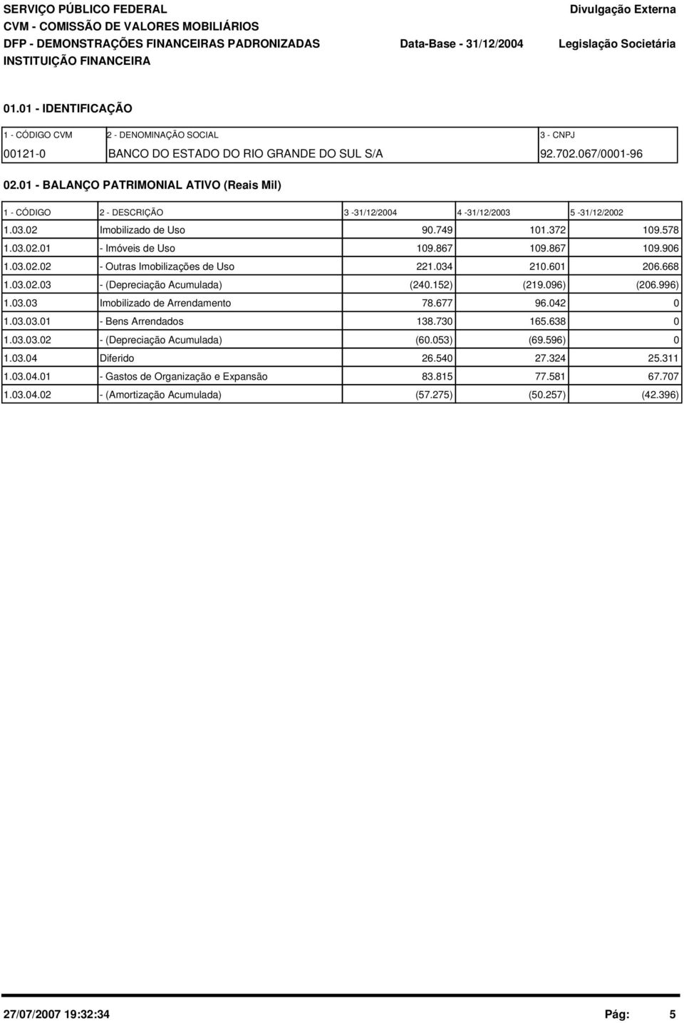 1 - BALANÇO PATRIMONIAL ATIVO (Reais Mil) 1 - CÓDIGO 2 - DESCRIÇÃO 3-31/12/24 4-31/12/23 5-31/12/22 1.3.2 Imobilizado de Uso 9.749 11.372 19.578 1.3.2.1 - Imóveis de Uso 19.867 19.867 19.96 1.3.2.2 - Outras Imobilizações de Uso 221.