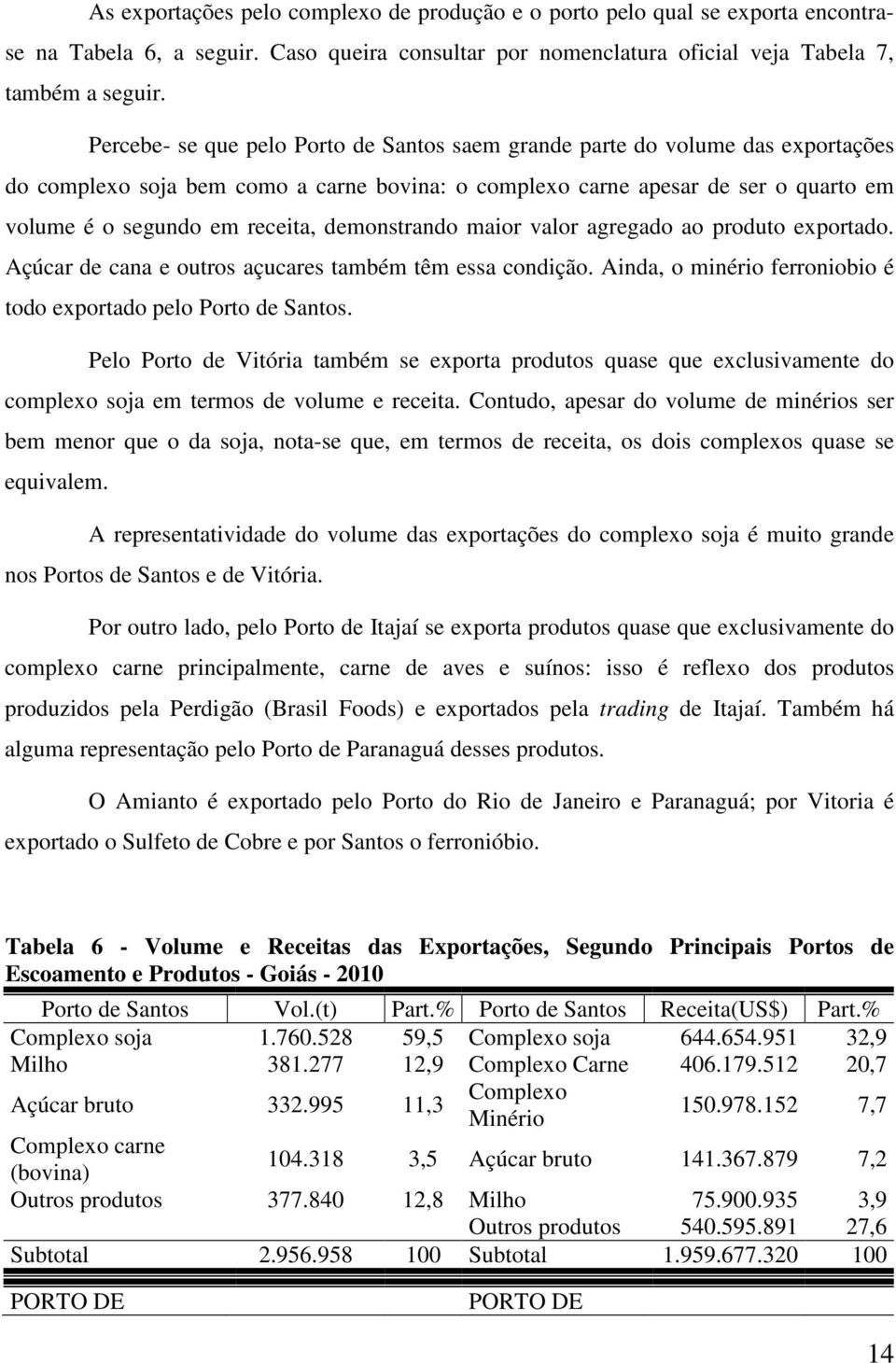 demonstrando maior valor agregado ao produto exportado. Açúcar de cana e outros açucares também têm essa condição. Ainda, o minério ferroniobio é todo exportado pelo Porto de Santos.