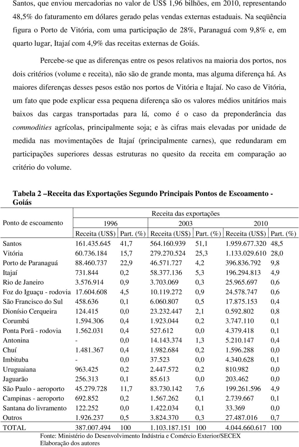 Percebe-se que as diferenças entre os pesos relativos na maioria dos portos, nos dois critérios (volume e receita), não são de grande monta, mas alguma diferença há.