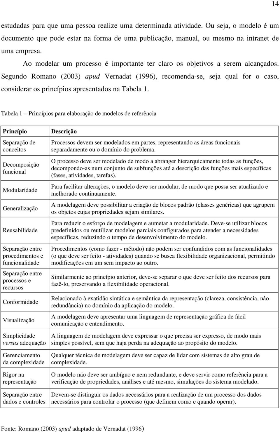 Segundo Romano (2003) apud Vernadat (1996), recomenda-se, seja qual for o caso, considerar os princípios apresentados na Tabela 1.
