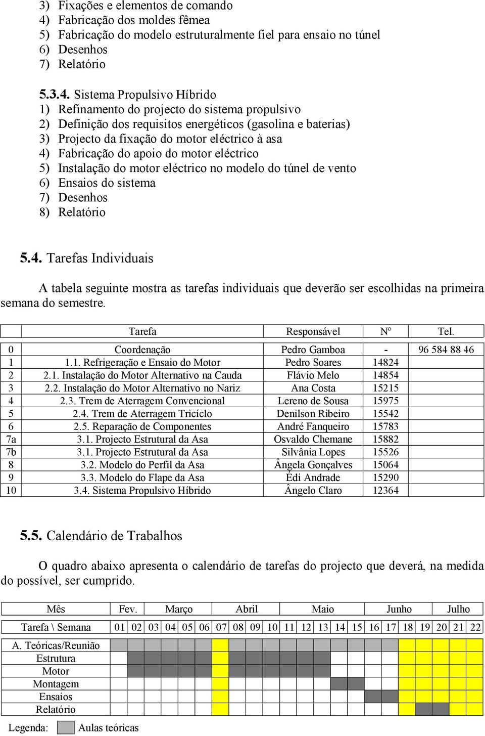 Sistema Propulsivo Híbrido 1) Refinamento do projecto do sistema propulsivo 2) Definição dos requisitos energéticos (gasolina e baterias) 3) Projecto da fixação do motor eléctrico à asa 4) Fabricação