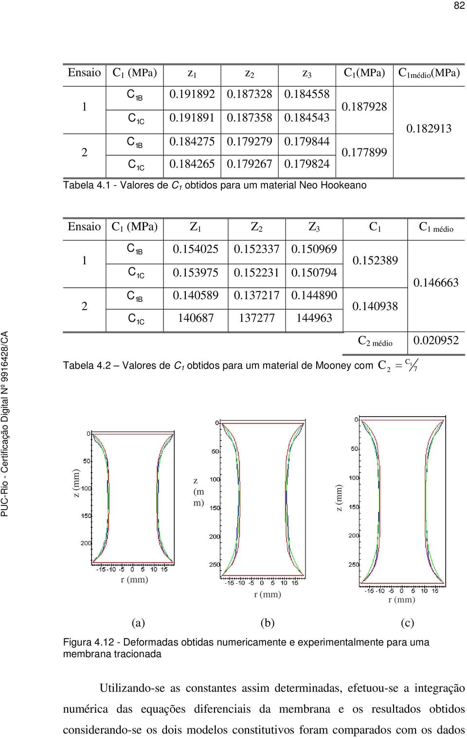 46663 0.40938 C médio 0.0095 C = Tabela 4. Valores de C obtidos para um material de Mooney com 7 C z (mm) z (m m) z (mm) r (mm) r (mm) r (mm) (a) (b) (c) Figura 4.