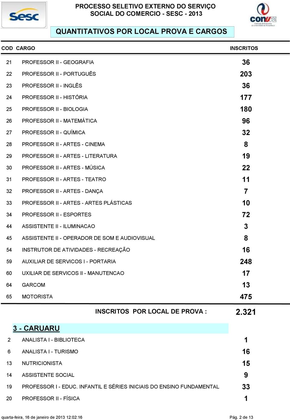 PLÁSTICAS 0 PROFESSOR II - ESPORTES ASSISTENTE II - ILUMINACAO ASSISTENTE II - OPERADOR DE SOM E AUDIOVISUAL INSTRUTOR DE ATIVIDADES - RECREAÇÃO 9 AUXILIAR DE SERVICOS I - PORTARIA GARCOM MOTORISTA -