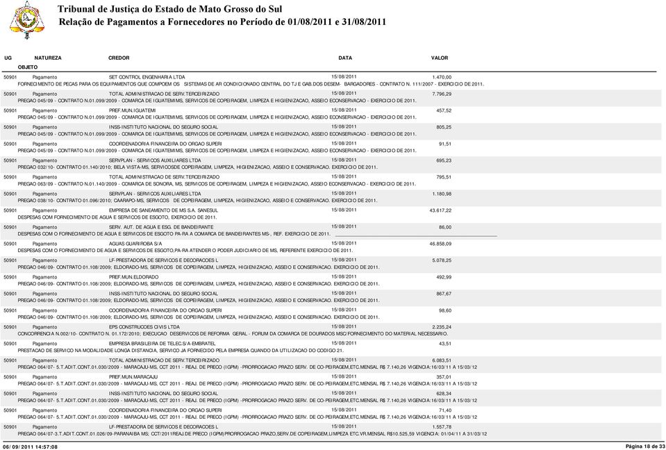 PREF.MUN.IGUATEMI 15/08/2011 457,52 PREGAO 045/09 - CONTRATO N.01.099/2009 - COMARCA DE IGUATEMIMS, SERVICOS DE COPEIRAGEM, LIMPEZA E HIGIENIZACAO, ASSEIO ECONSERVACAO - EXERCICIO DE 2011.