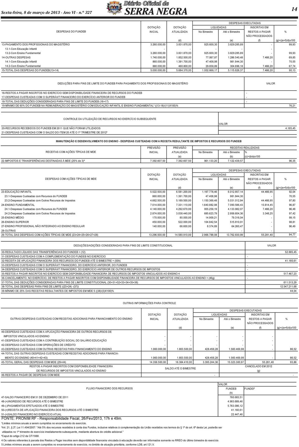 2-Com Ensino Fundamental 15-TOTAL DAS DESPESAS DO FUNDEB(13+14) DESPESAS EXECUTADAS DOTAÇÃO DOTAÇÃO LIQUIDADAS INSCRITAS EM INICIAL ATUALIZADA No Bimestre Até o Bimestre RESTOS A PAGAR % NÃO